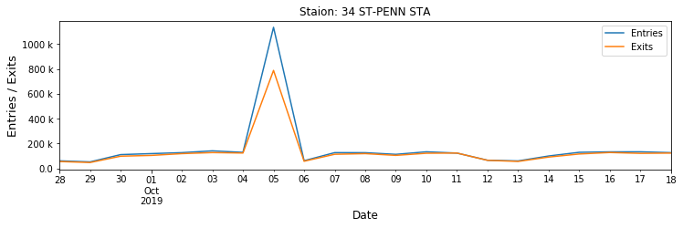 Handling MTA Turnstile Data | Zuzhao Ye